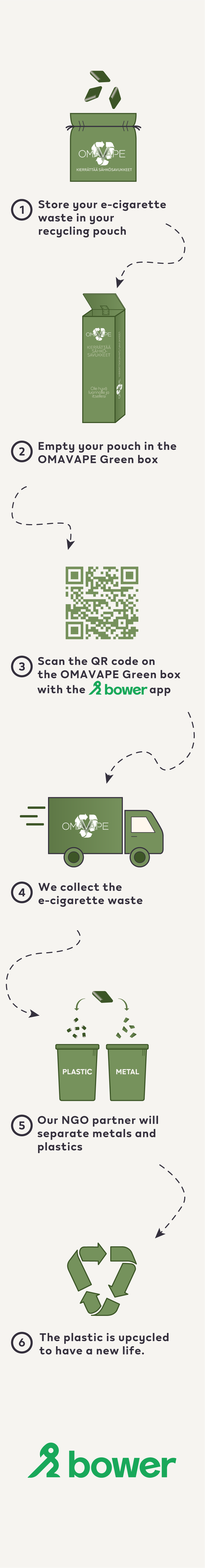 Recycle your e-cigarette waste with OMAVAPE