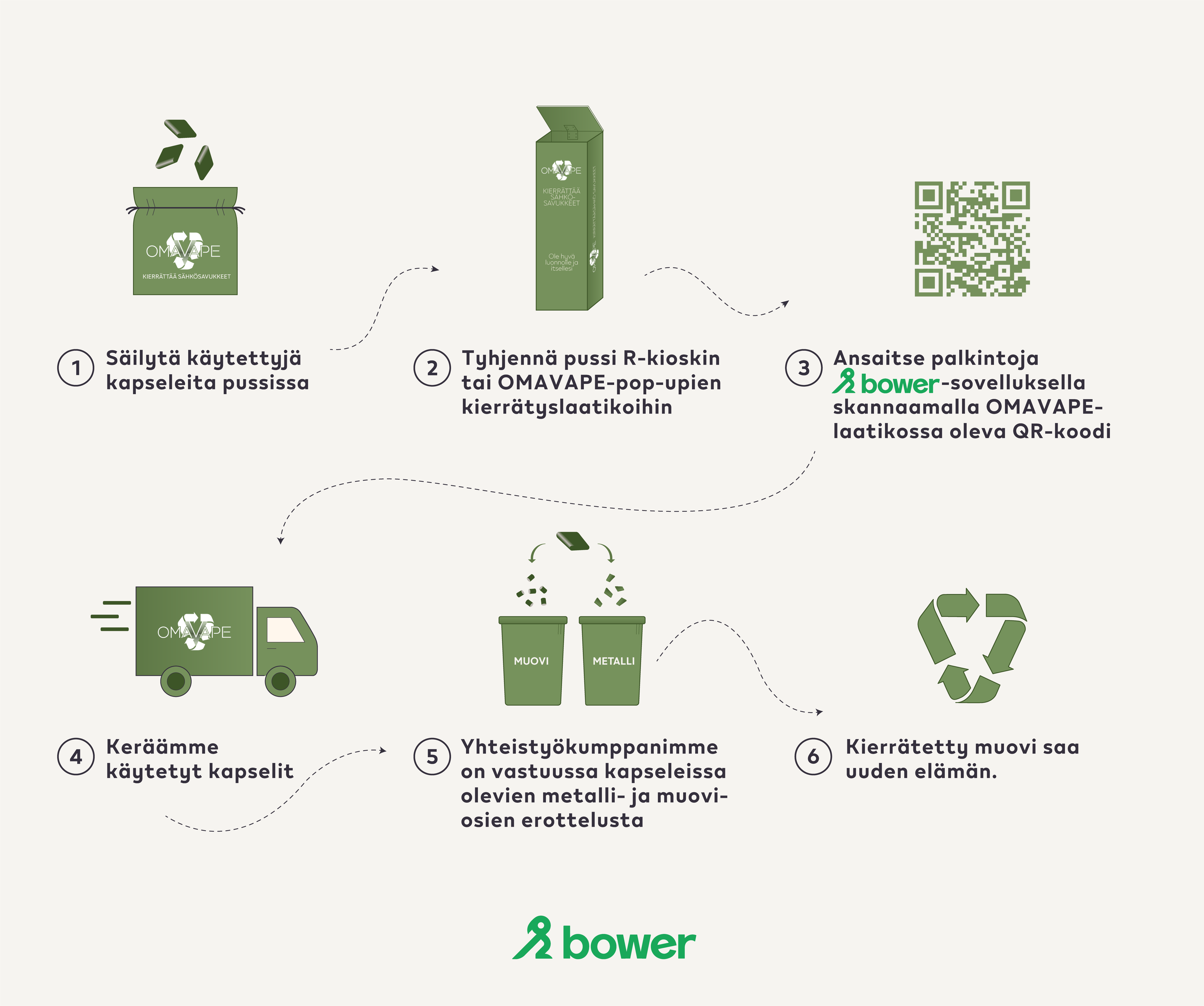 Återvinn ditt e-cigarettavfall med OMAVAPE