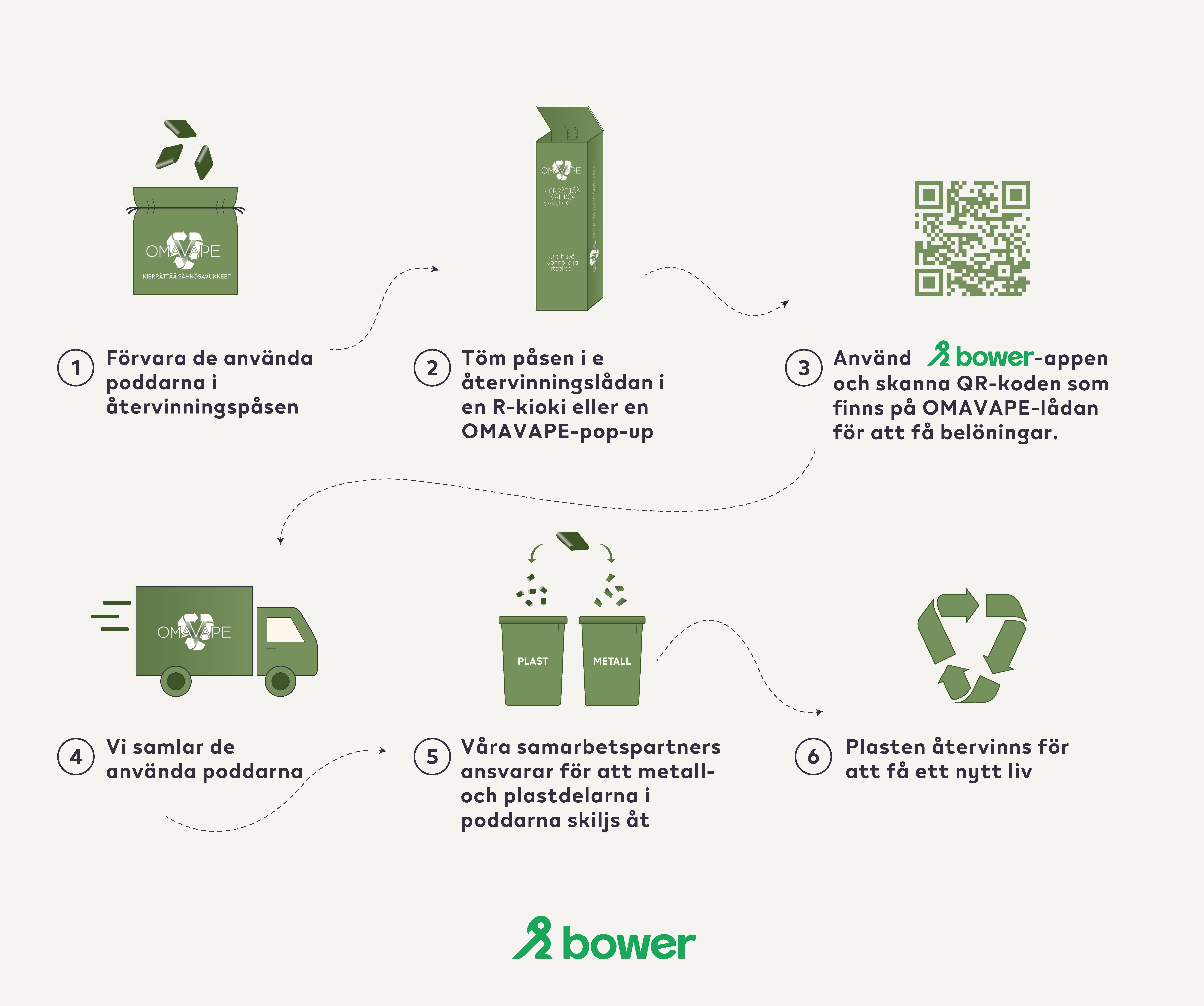 Återvinn ditt e-cigarettavfall med OMAVAPE