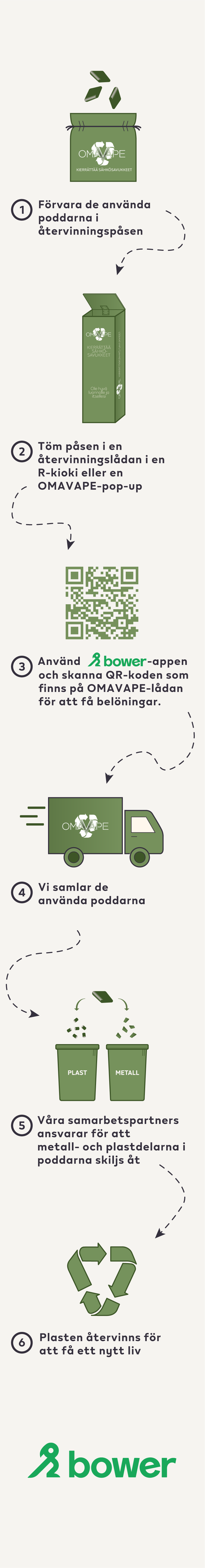 Återvinn ditt e-cigarettavfall med OMAVAPE